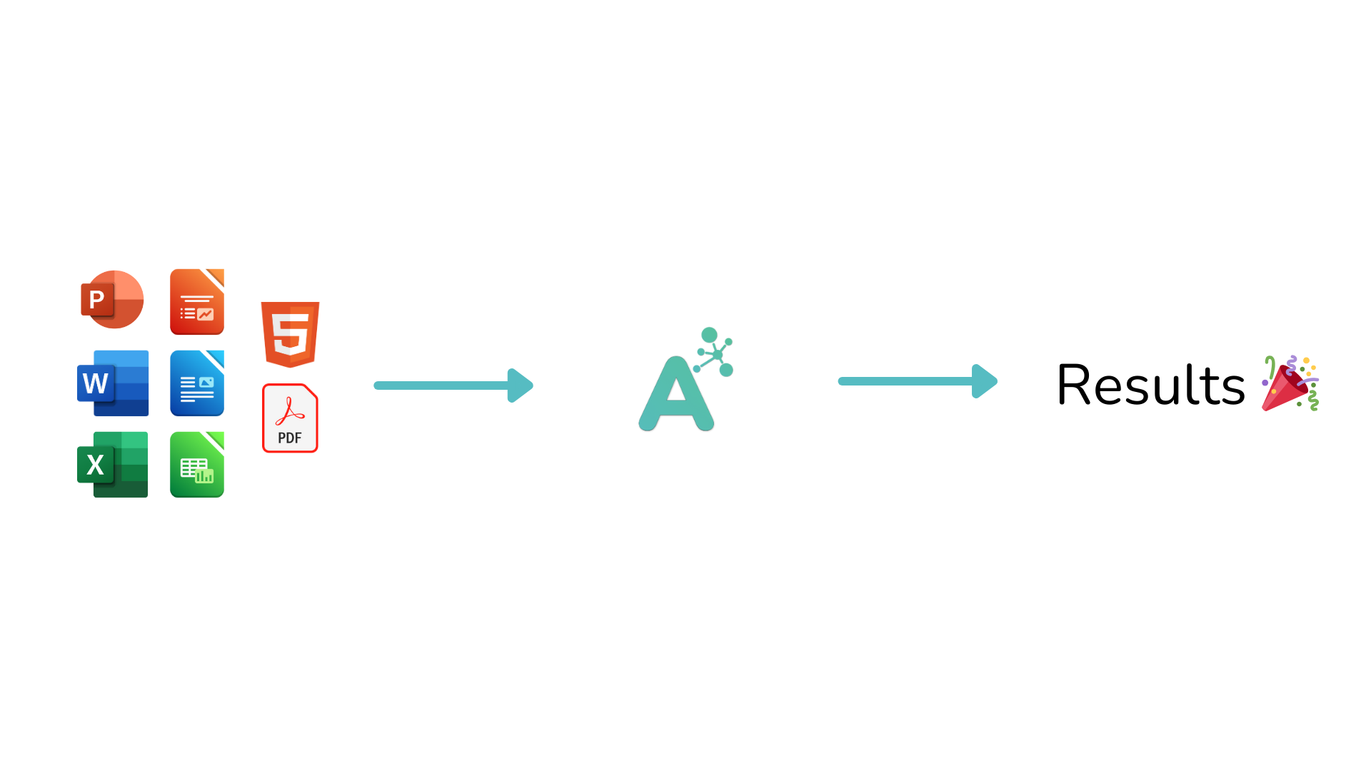 A pipeline with A* Logic Memoire